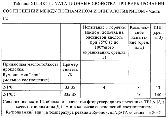 Придающее маслостойкость/жиро- и водонепроницаемость проклеивающее вещество для обработки целлюлозных материалов (патент 2325407)