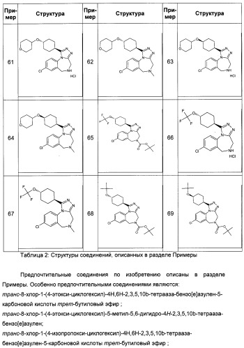 Алкилциклогексиловые эфиры дигидротетраазабензоазуленов (патент 2510397)