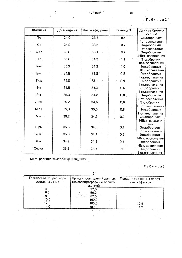 Способ диагностики бронхита (патент 1781606)