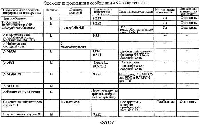 Способ мобильной связи и базовая радиостанция (патент 2518196)