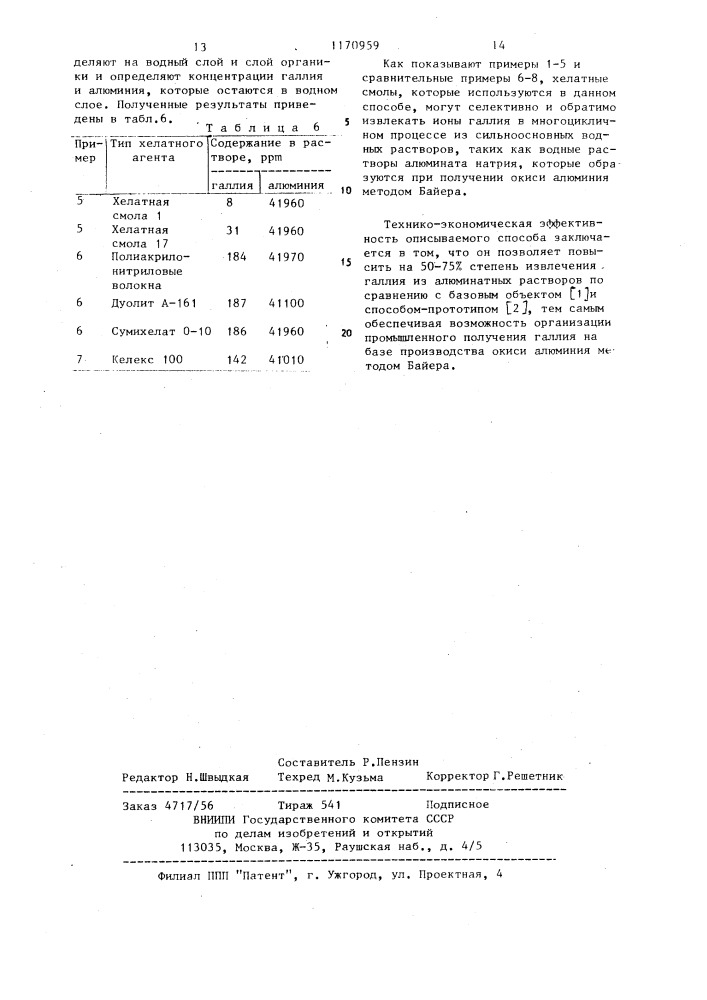 Способ извлечения галлия из алюминатных растворов (патент 1170959)