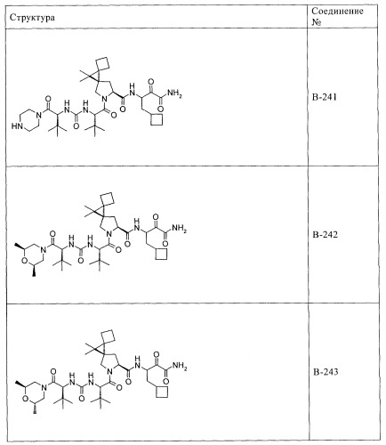 Ингибиторы hcv/вич и их применение (патент 2448976)