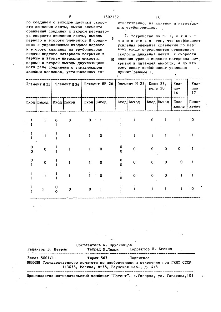 Устройство для управления подачей жидкого материала покрытия на непрерывную ленту (патент 1502132)