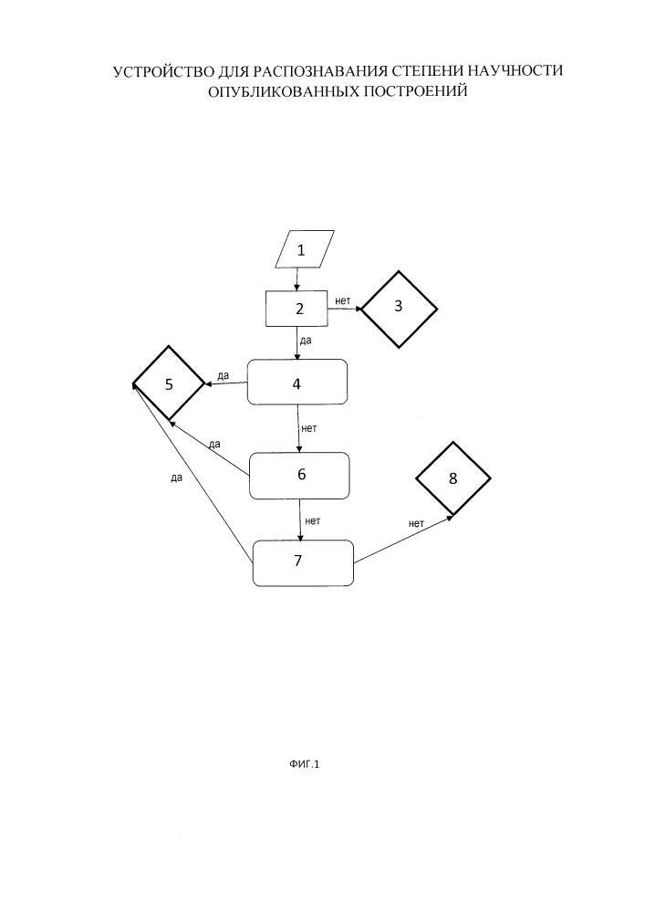 Устройство для распознавания степени научности опубликованных построений (патент 2635882)