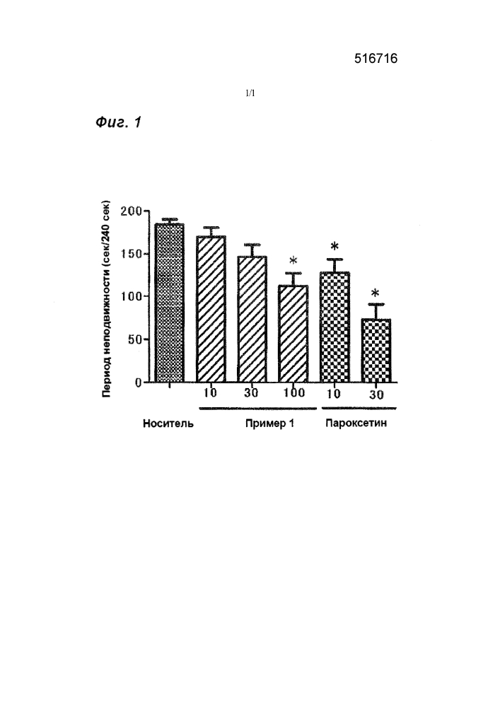 Производное пароксетина (патент 2616610)