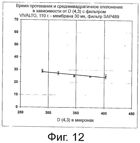 Капсула с регулирующим потоком и фильтрующим элементом (патент 2503604)