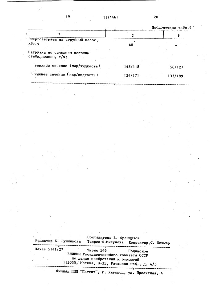 Способ разделения смеси газообразных и жидких углеводородов (патент 1174461)