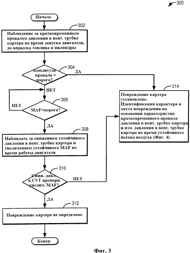 Способ эксплуатации двигателя и система вентиляции картера для его осуществления (патент 2580607)