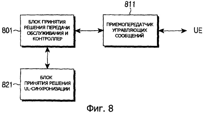 Способ и устройство для выполнения процедуры временной синхронизации восходящей линии связи при передаче обслуживания в системе мобильной связи (патент 2390938)