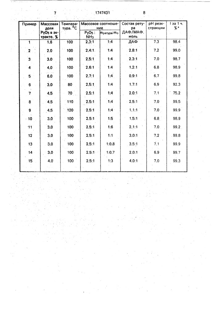 Способ получения жидких комплексных удобрений (патент 1747431)