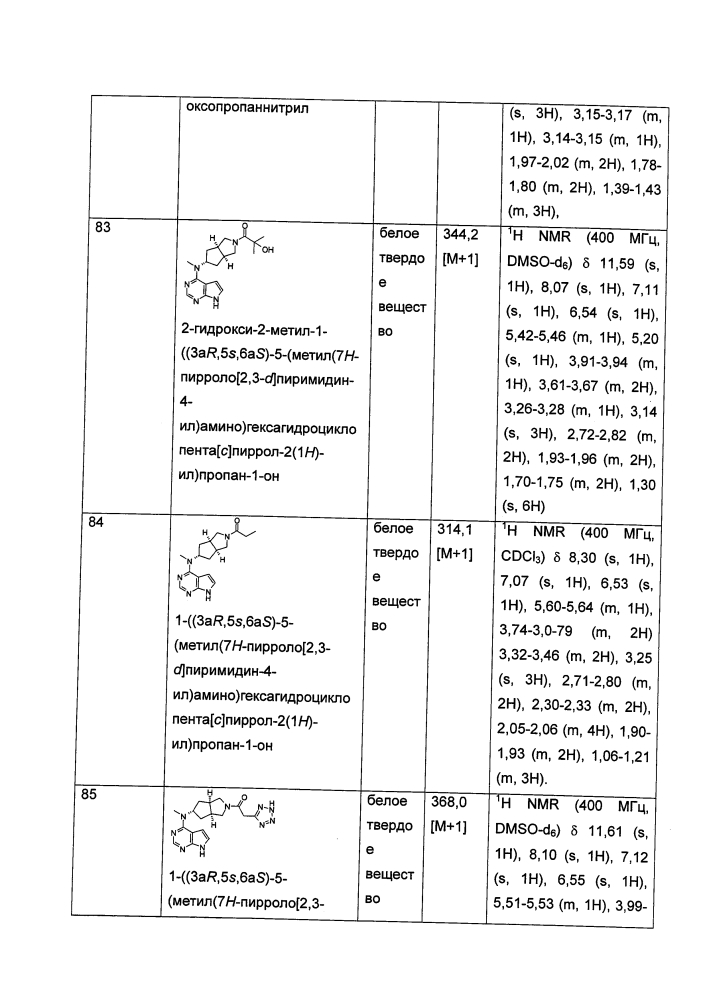 Производные пирролопиримидина, полезные в качестве ингибиторов jak-киназы (патент 2618673)