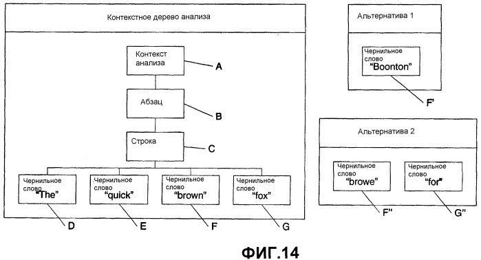 Альтернативы анализа в контекстных деревьях (патент 2398276)