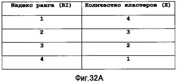 Устройство терминала беспроводной связи, устройство базовой станции беспроводной связи и способ установки констелляции кластеров (патент 2525084)