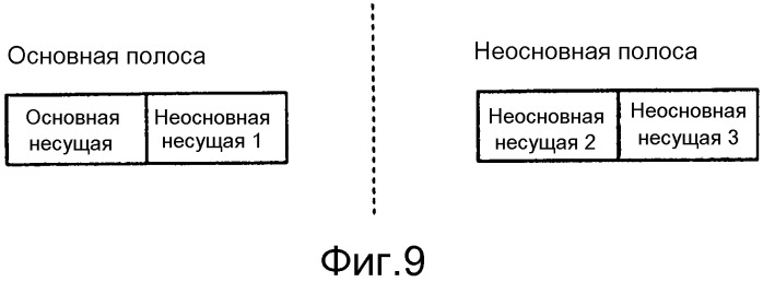 Переконфигурирование радиоинтерфейса (патент 2529553)