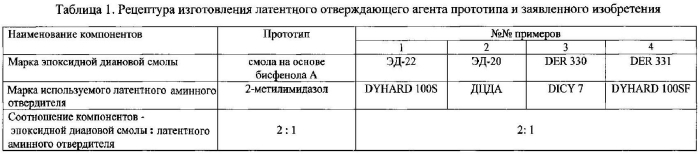 Эпоксидное связующее, препрег на его основе и изделие, выполненное из него (патент 2585638)