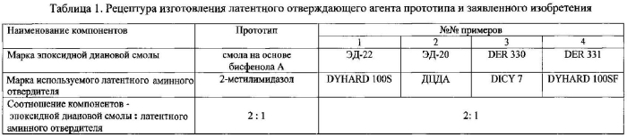 Эпоксидное связующее, препрег на его основе и изделие, выполненное из него (патент 2585638)