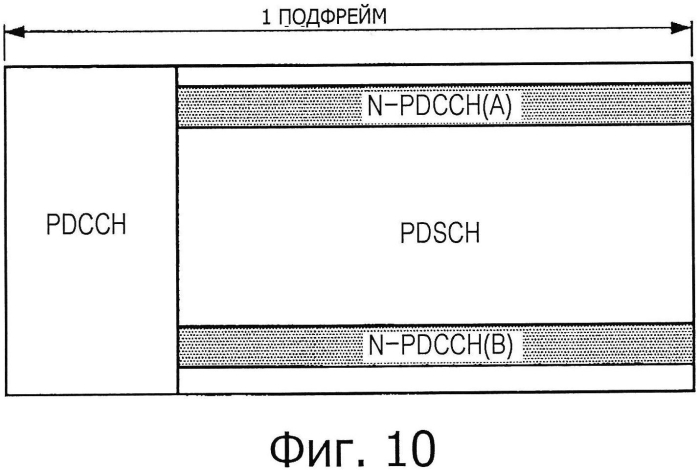 Устройство связи, способ связи и система связи и базовая станция (патент 2589041)