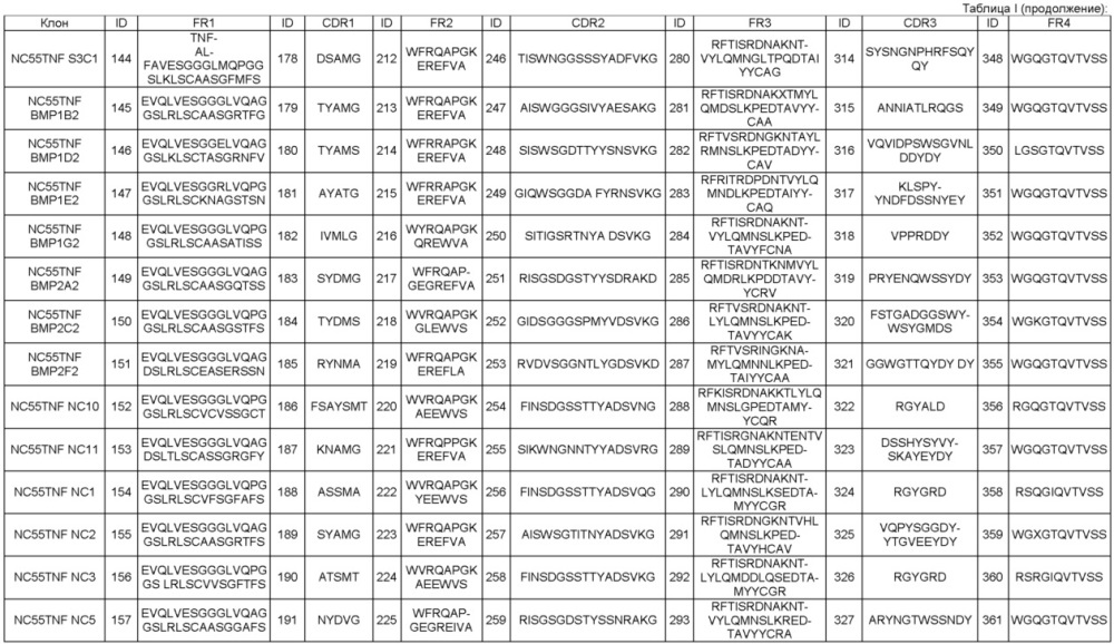 Улучшенные нанотела против сывороточного альбумина человека (патент 2634381)