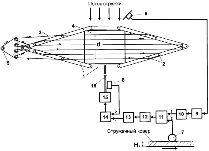Устройство для ориентации древесных частиц (патент 2342246)