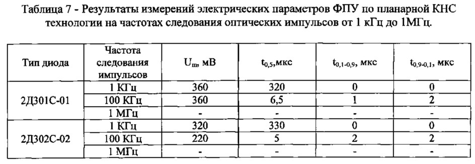 Фотоприемное устройство (варианты) и способ его изготовления (патент 2611552)