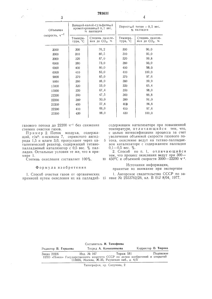 Способ очистки газов от органическихпримесей (патент 793631)