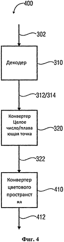 Кодер изображения и декодер изображения (патент 2571612)