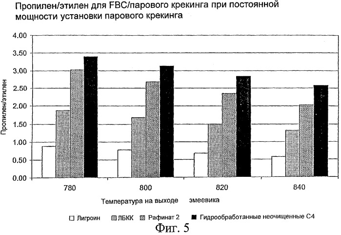 Получение олефинов (патент 2320704)