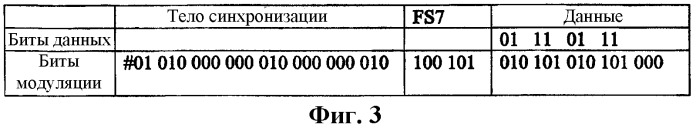 Носитель записи, содержащий дополнительную группу цветовой синхронизации, и способ и устройство для использования с таким носителем записи (патент 2331935)