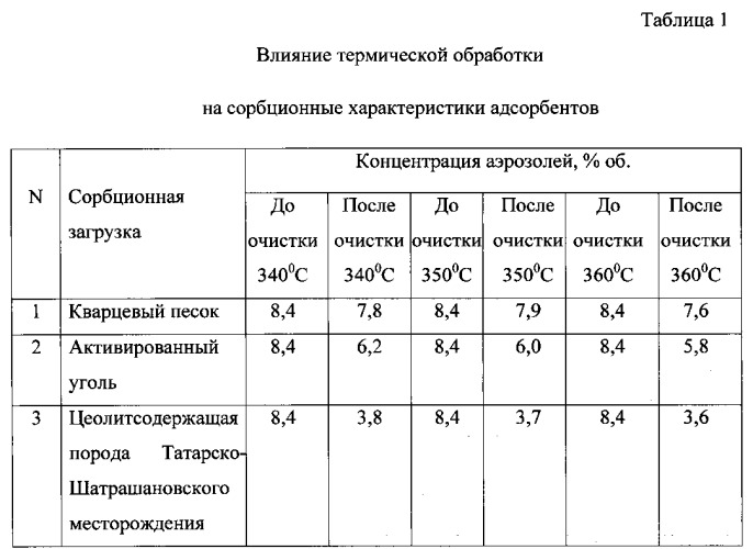 Способ очистки загрязненного воздуха (патент 2543859)