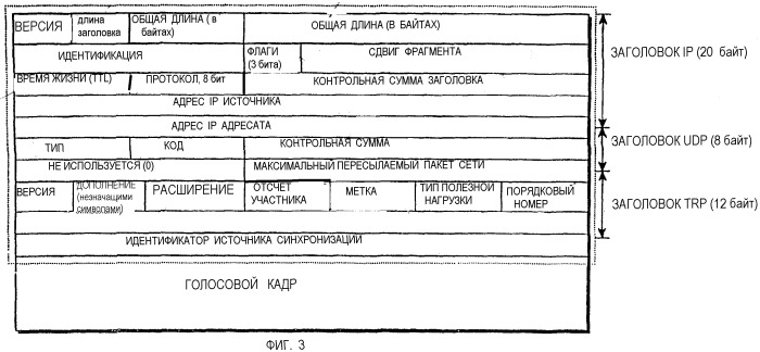 Устройство и способ передачи голосового кадра в системе мобильной связи, имеющей сеть all-ip (патент 2255430)