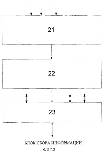 Система автоматического управления (патент 2534955)