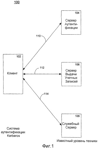 Инфраструктура верификации биометрических учетных данных (патент 2434340)