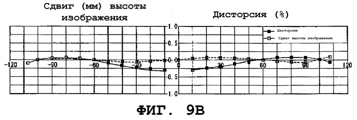 Оптическое сканирующее устройство (варианты), устройство формирования изображения (варианты) и устройство формирования цветного изображения (варианты) (патент 2257601)