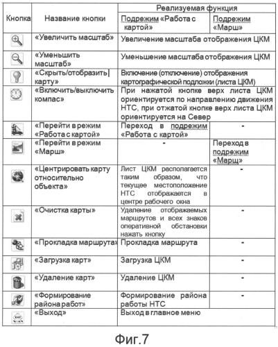 Способ формирования режима работы с цифровыми картами местности (патент 2571524)