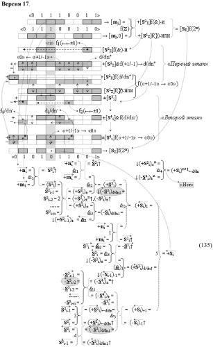 Функциональная структура предварительного сумматора f  [ni]&amp;[mi](2n) параллельно-последовательного умножителя f  ( ) условно &quot;i&quot; разряда для суммирования позиционных аргументов слагаемых [ni]f(2n) и [mi]f(2n) частичных произведений с применением арифметических аксиом троичной системы счисления f(+1,0,-1) с формированием результирующей суммы [s ]f(2n) в позиционном формате (патент 2443008)