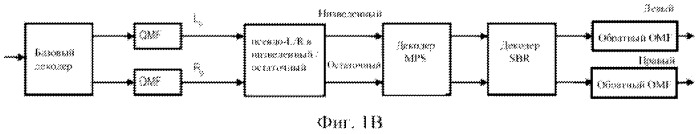 Стереофоническое кодирование на основе mdct с комплексным предсказанием (патент 2525431)