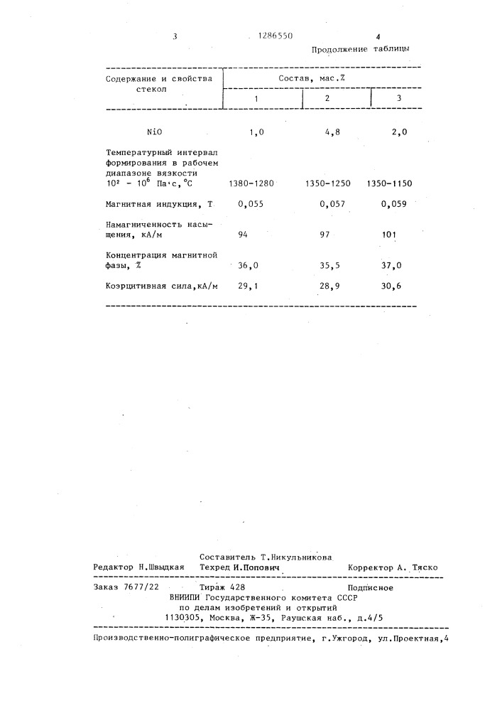 Ферромагнитное стекло (патент 1286550)