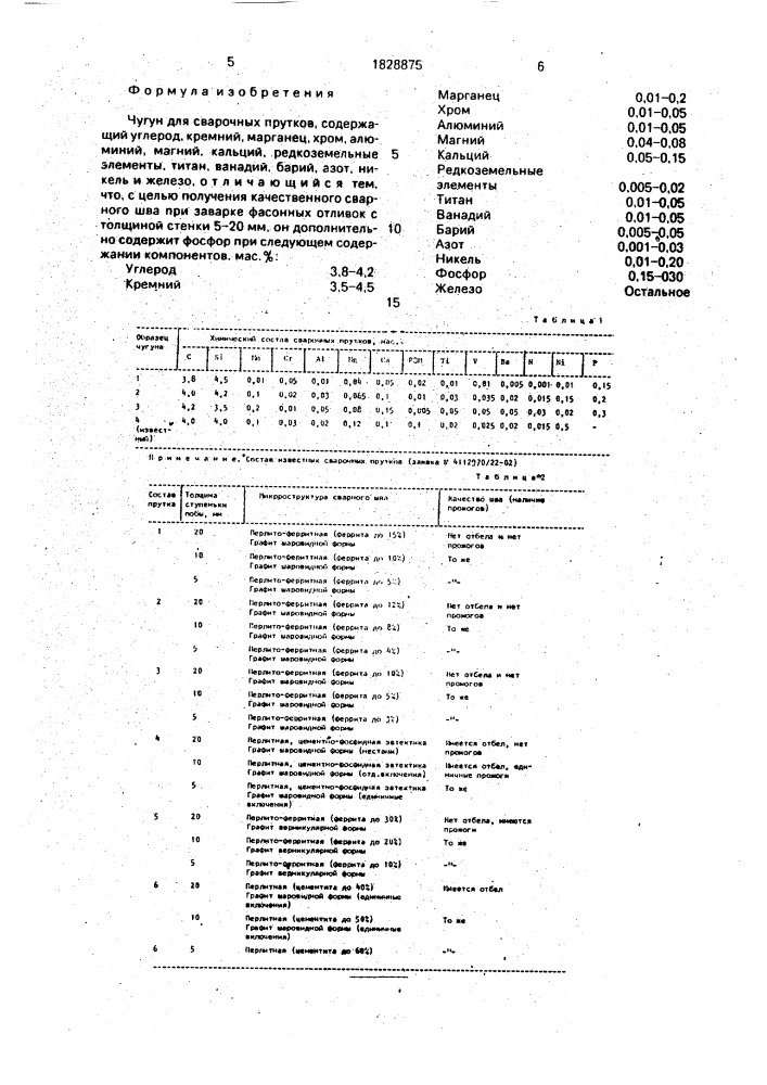 Чугун для сварочных прутков (патент 1828875)