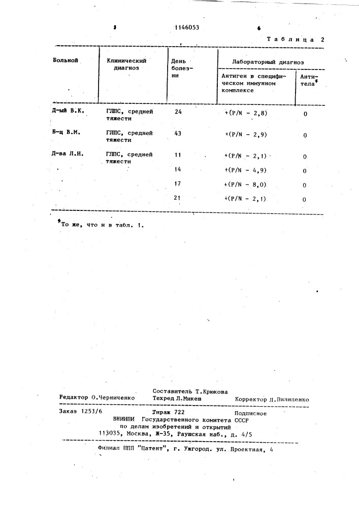 Способ диагностики геморрагической лихорадки с почечным синдромом (патент 1146053)