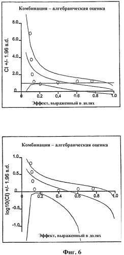 Усовершенствованное лечение опухолей (патент 2341283)