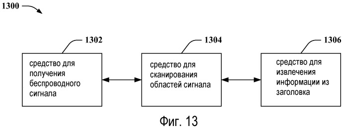 Состав заголовка для беспроводного сигнала (патент 2469506)