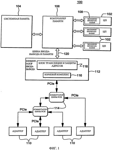 Трансляция адресов ввода-вывода в адреса ячеек памяти (патент 2547705)