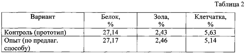 Способ приготовления белково-витаминной кормовой добавки (патент 2625187)