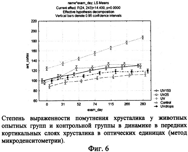 Фармацевтическая композиция для профилактики развития и лечения начальной стадии возрастной катаракты (варианты) (патент 2352352)