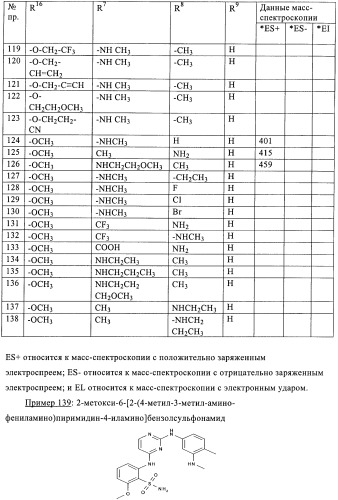 Производные 2, 4-ди(гетеро)ариламинопиримидина в качестве ингибиторов zap-70 (патент 2403251)