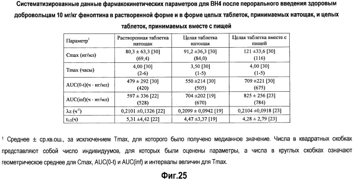 Композиции тетрагидробиоптерина и способы его количественной оценки (патент 2486899)