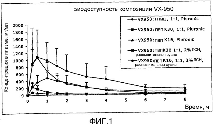 Фармацевтические композиции (патент 2373923)