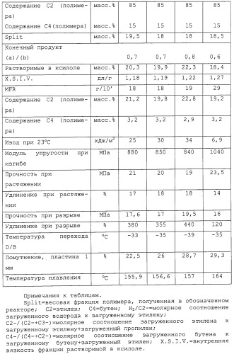 Ударопрочные полиолефиновые композиции (патент 2309169)