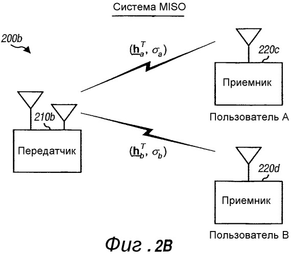 Иерархическое кодирование с использованием множества антенн в системе радиосвязи (патент 2316900)