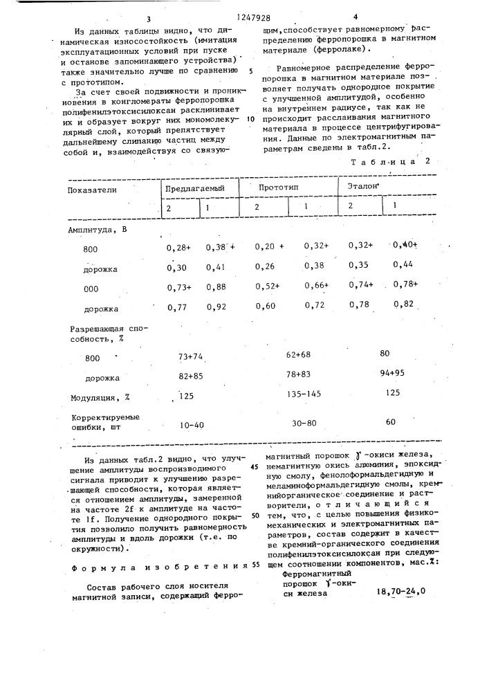 Состав рабочего слоя носителя магнитной записи (патент 1247928)